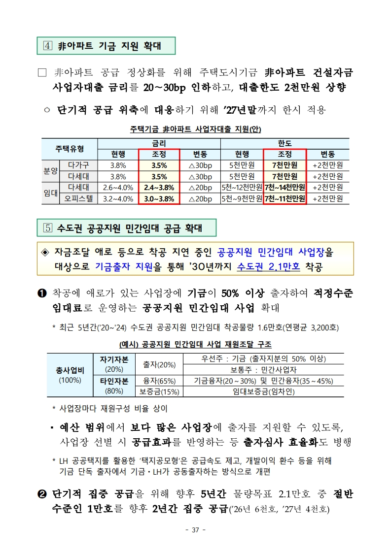 새정부 ‘주택공급 확대방안’ 총정리 (핵심 포인트 한눈에) (ft.9/7대책) - 부동산이야기