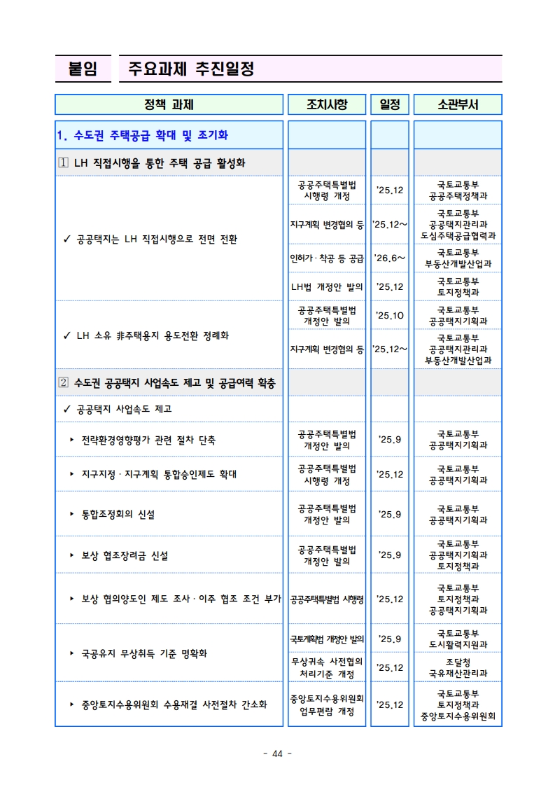 새정부 ‘주택공급 확대방안’ 총정리 (핵심 포인트 한눈에) (ft.9/7대책) - 부동산이야기