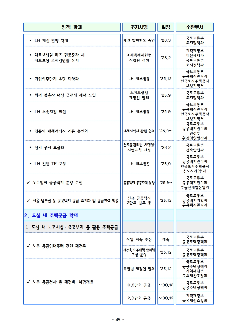 새정부 ‘주택공급 확대방안’ 총정리 (핵심 포인트 한눈에) (ft.9/7대책) - 부동산이야기