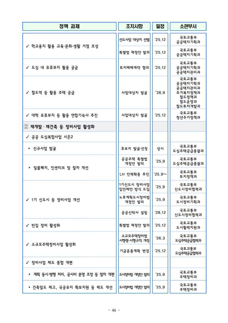 새정부 ‘주택공급 확대방안’ 총정리 (핵심 포인트 한눈에) (ft.9/7대책) - 부동산이야기