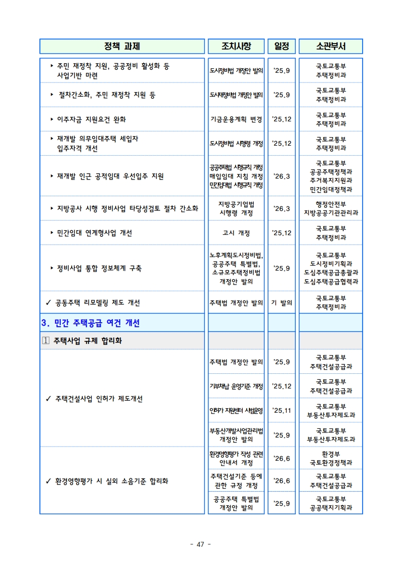 새정부 ‘주택공급 확대방안’ 총정리 (핵심 포인트 한눈에) (ft.9/7대책) - 부동산이야기
