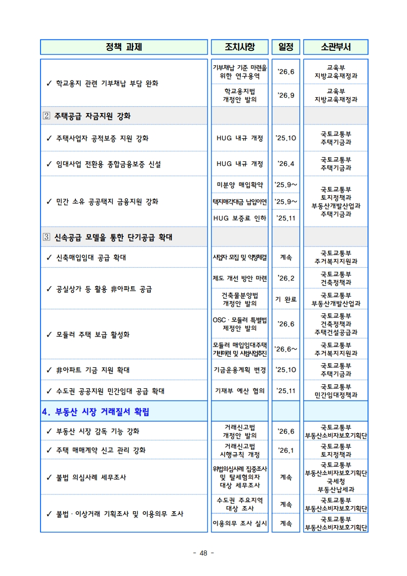 새정부 ‘주택공급 확대방안’ 총정리 (핵심 포인트 한눈에) (ft.9/7대책) - 부동산이야기