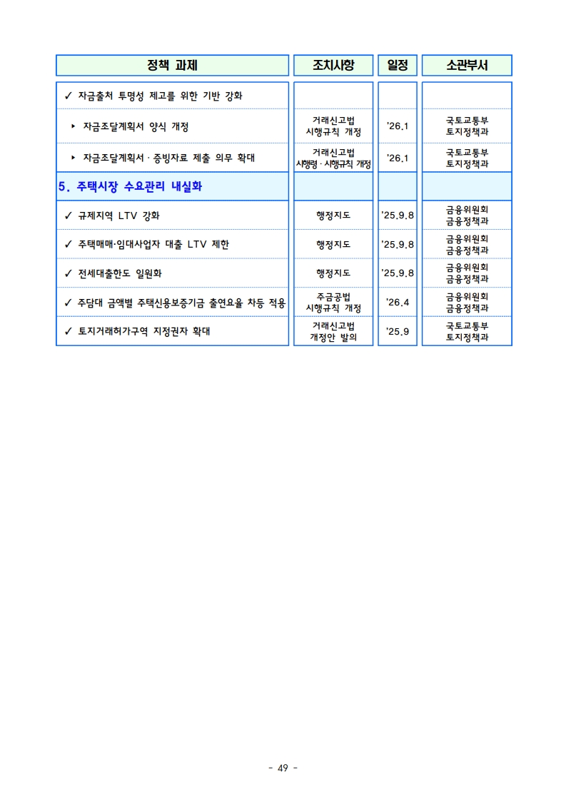 새정부 ‘주택공급 확대방안’ 총정리 (핵심 포인트 한눈에) (ft.9/7대책) - 부동산이야기