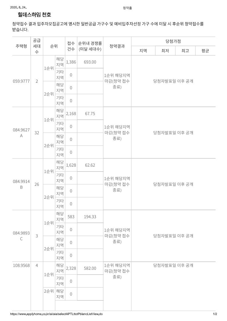힐데스하임 천호 (천호2주택재건축) 청약 경쟁률,입주자모집공고 - 부동산이야기