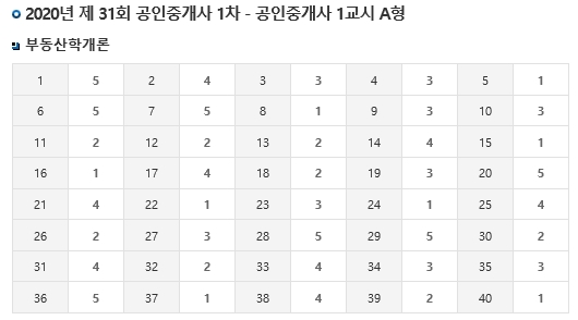 제31회 공인중개사 시험 가답안 (한국산업인력공단) - 부동산이야기