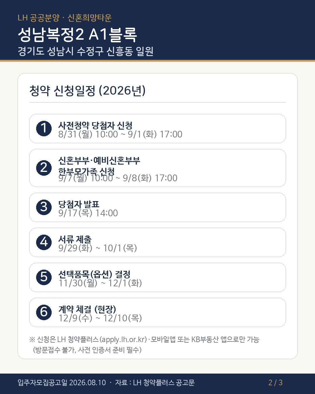 성남복정2 A1블록 신혼희망타운, 연 1.3% 대출까지 붙은 594세대 청약 총정리 - 부동산이야기