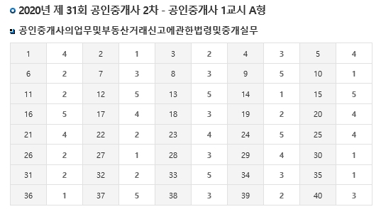 제31회 공인중개사 시험 가답안 (한국산업인력공단) - 부동산이야기