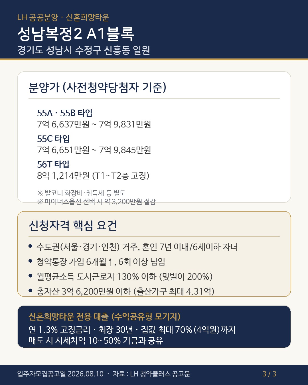성남복정2 A1블록 신혼희망타운, 연 1.3% 대출까지 붙은 594세대 청약 총정리 - 부동산이야기