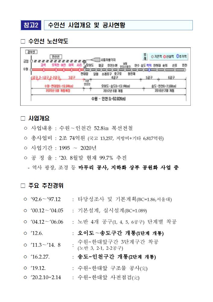 수인선 전구간 9월12일 완전 개통 - 기타 tip