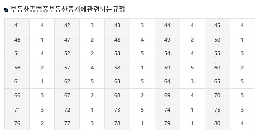 제31회 공인중개사 시험 가답안 (한국산업인력공단) - 부동산이야기