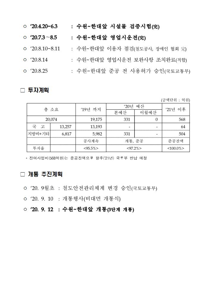 수인선 전구간 9월12일 완전 개통 - 기타 tip