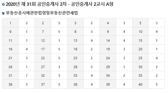 제31회 공인중개사 시험 가답안 (한국산업인력공단) - 부동산이야기