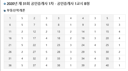 제31회 공인중개사 시험 가답안 (한국산업인력공단) - 부동산이야기