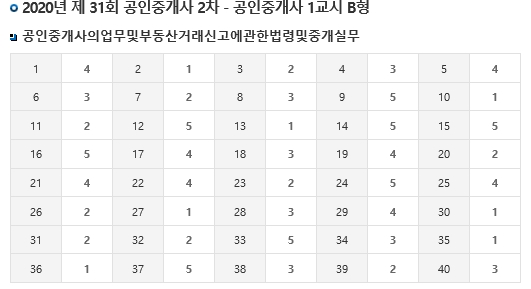 제31회 공인중개사 시험 가답안 (한국산업인력공단) - 부동산이야기