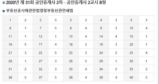 제31회 공인중개사 시험 가답안 (한국산업인력공단) - 부동산이야기